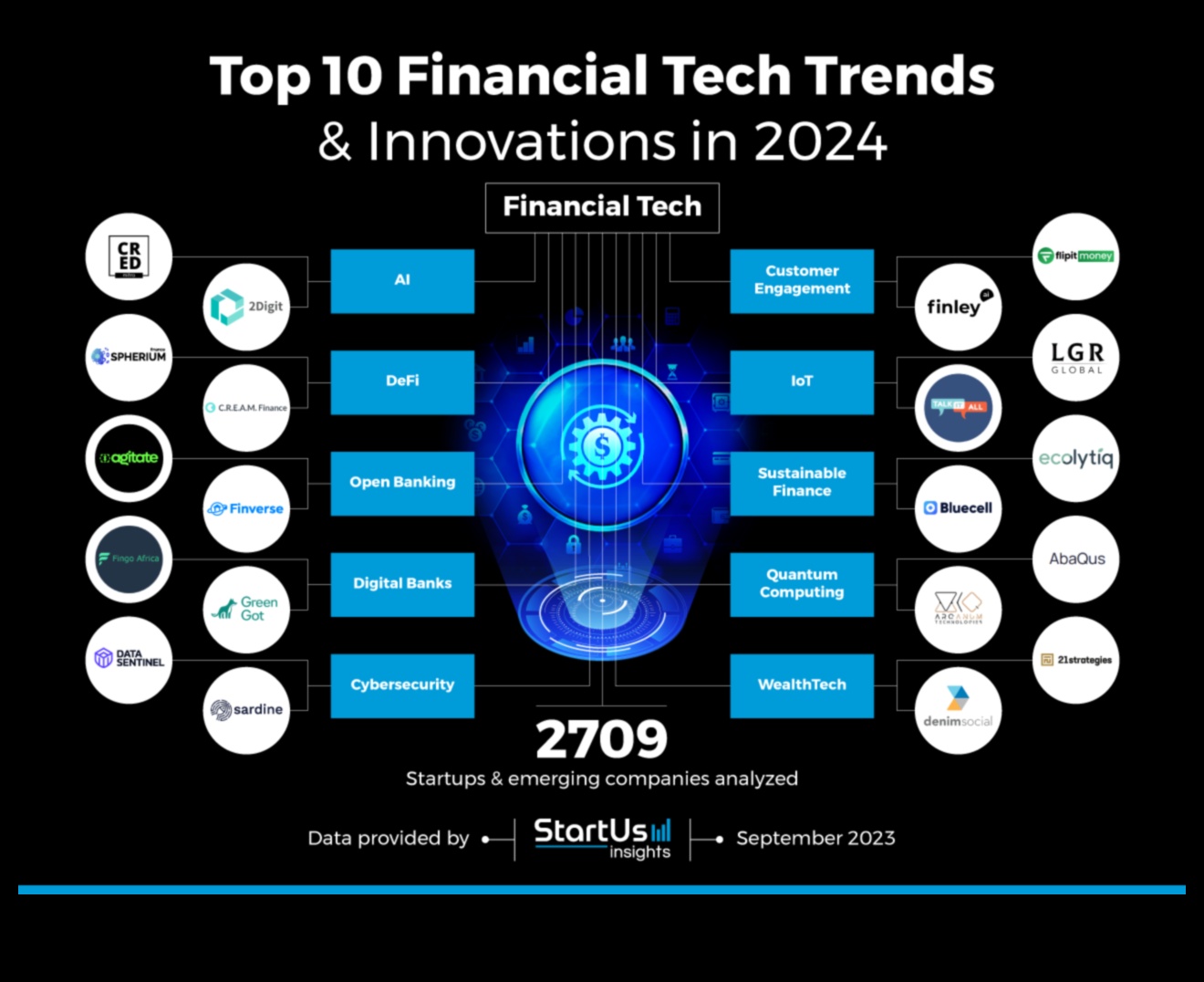 Teknoloji Trendleri: Fintech Araştırmalarında Tasarım Evriminin Bir Günlüğü