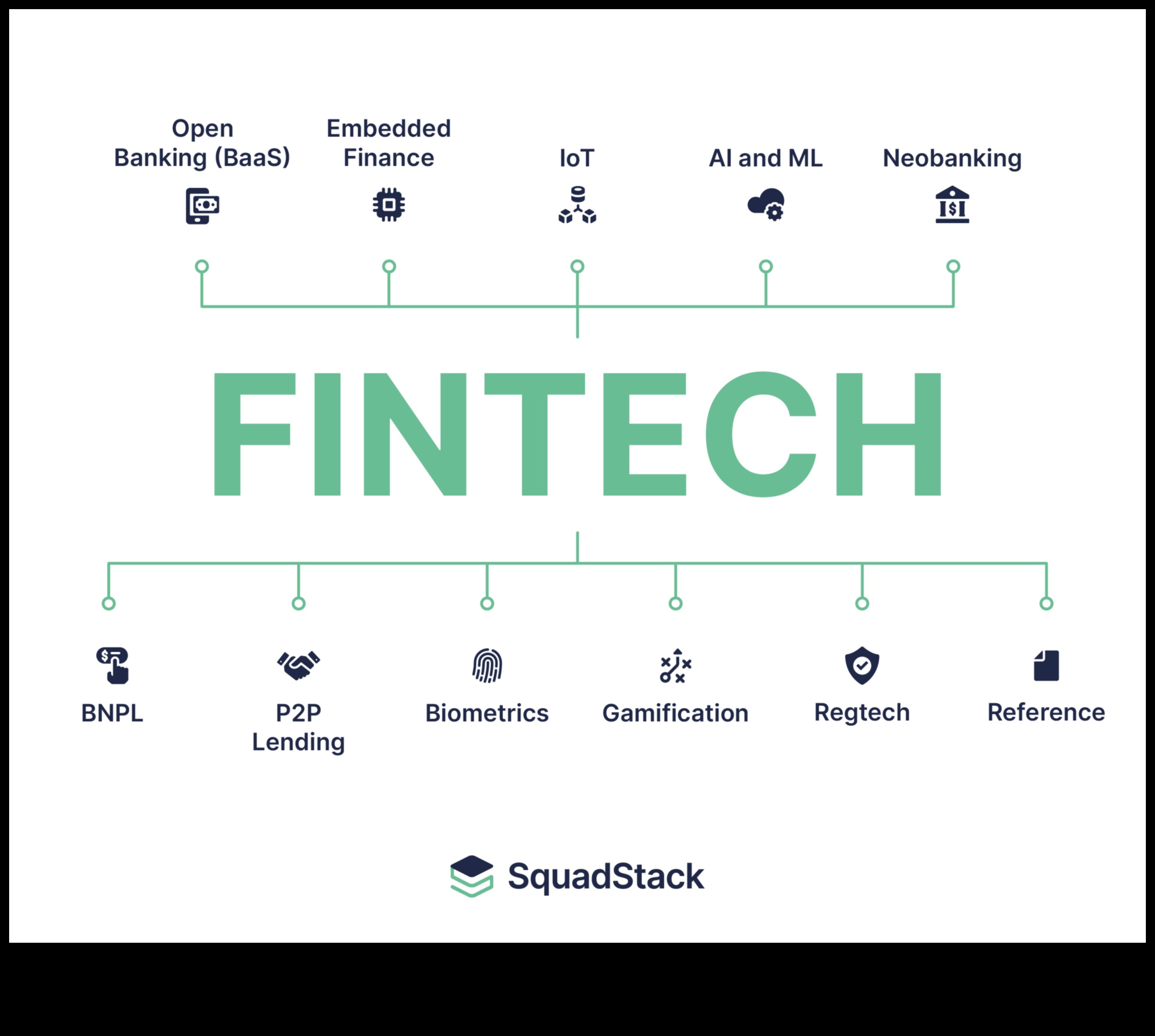 Teknoloji Trendleri: Fintech Araştırmalarında Tasarım Evriminin Bir Günlüğü