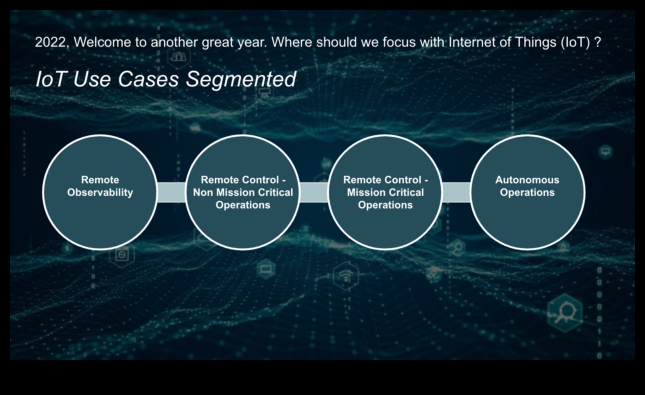 Bağlantılı Parlaklığın Yaratılması: IoT Araştırmalarında Ortaya Çıkarılan Teknikler