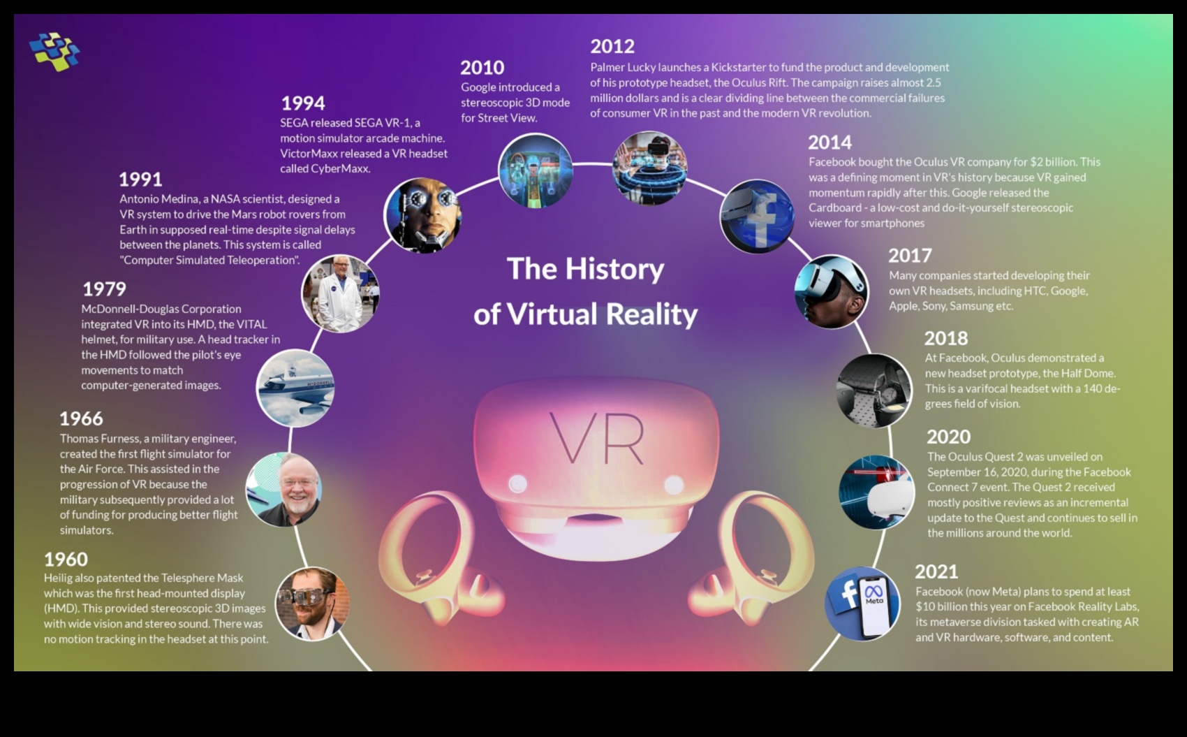 Teknik Trendler: VR Araştırmasında Tasarım Evriminin Bir Tarihi